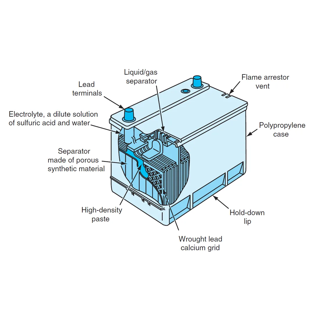 35Ah Battery for Scala Amaron